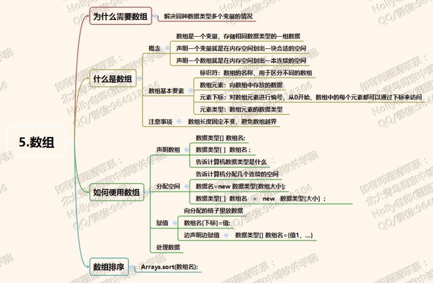 Java思维导图