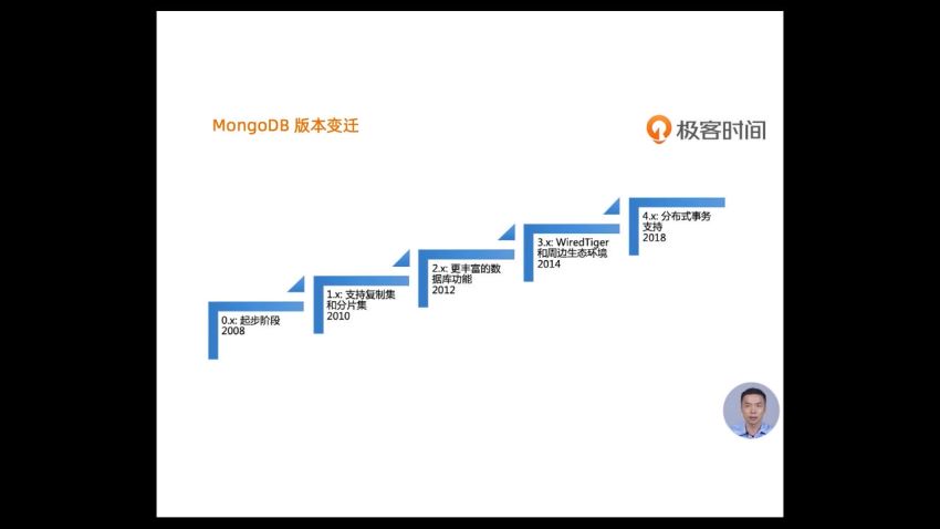 极客时间：MongoDB高手课