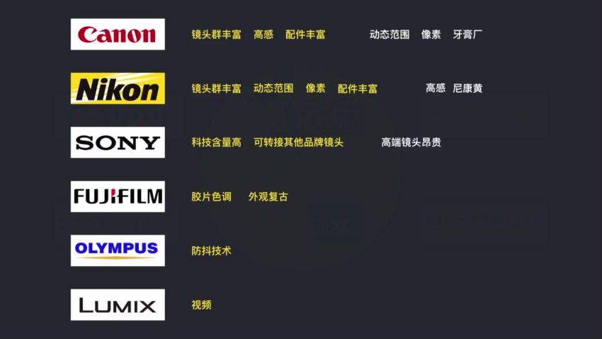 18度摄影学院-摄影基础&星空摄影