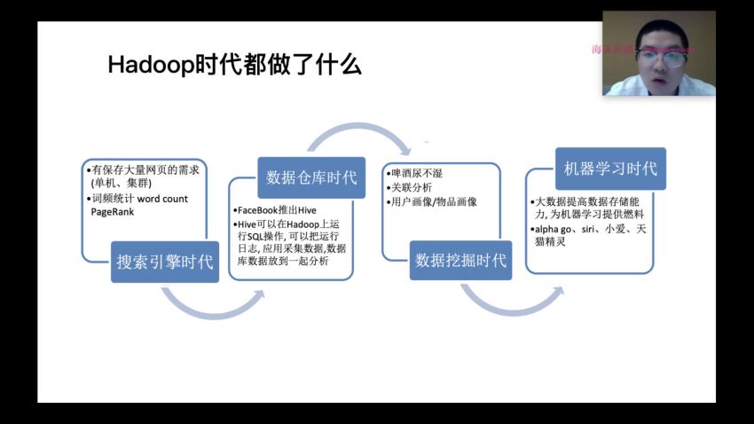 极客大数据2021 【完结】