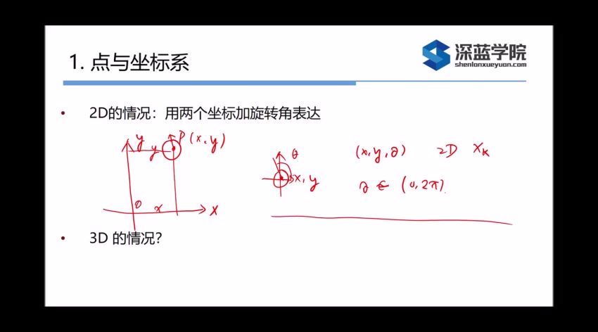 视觉SLAM理论与实践