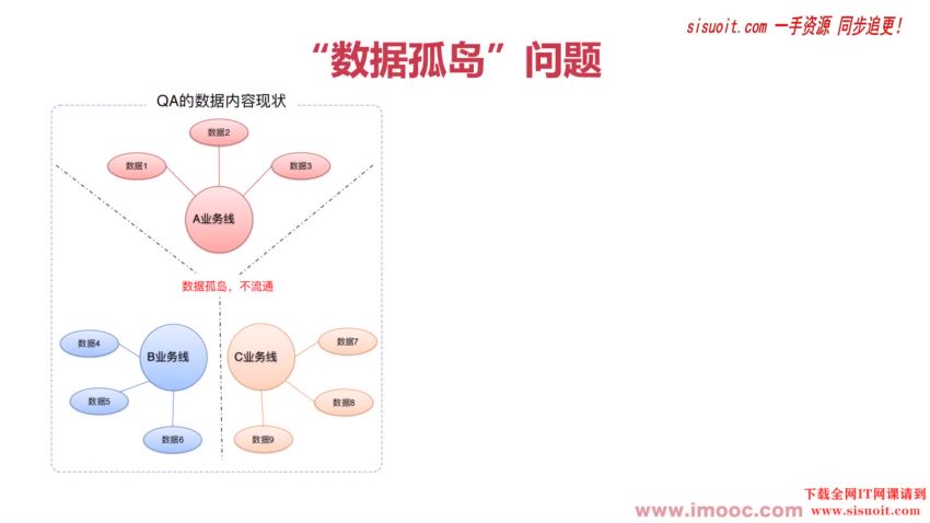 【慕课专栏】测试必学：探秘大厂全链路质量保障体系（完结）