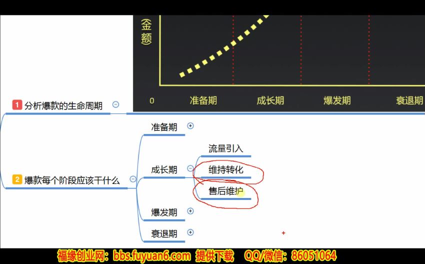 淘宝爆款打造十步法，0基础新手想快速出单打爆款？学这一套课程就完全够了！