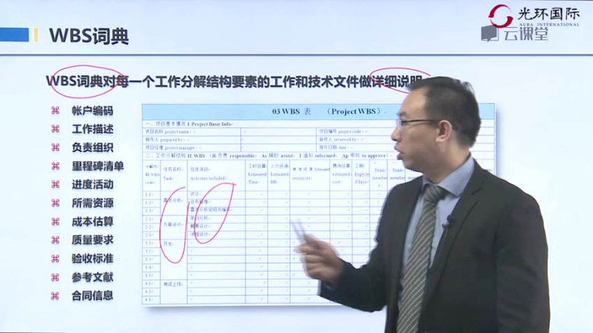 网易微专业：IT项目管理