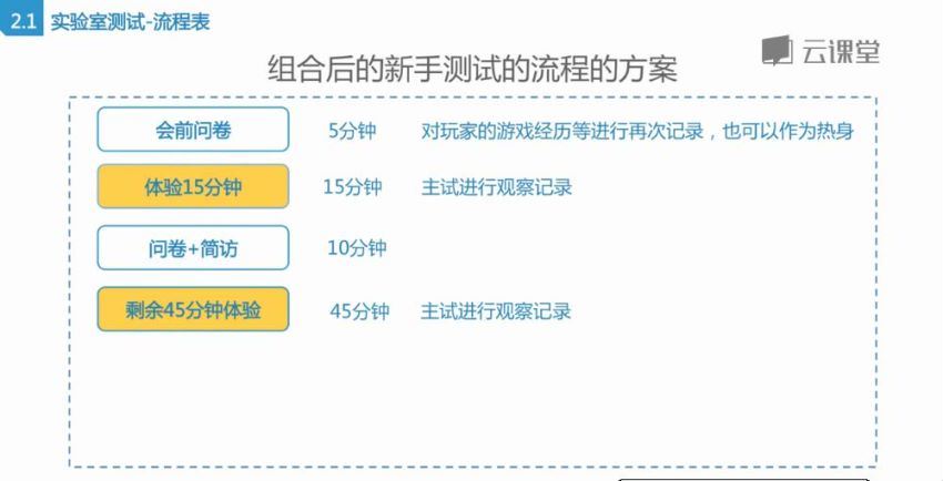 网易云课堂： 微专业 用户研究：做“会读心术”的用户研究