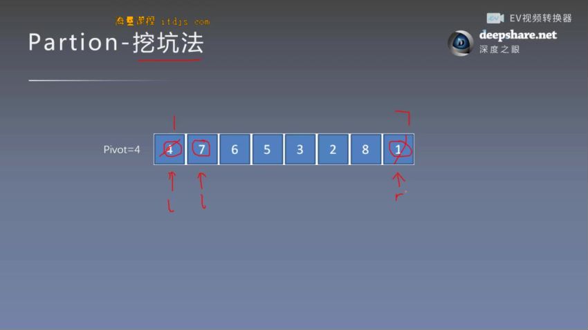 面试刷题+算法强化训练营【第四期】