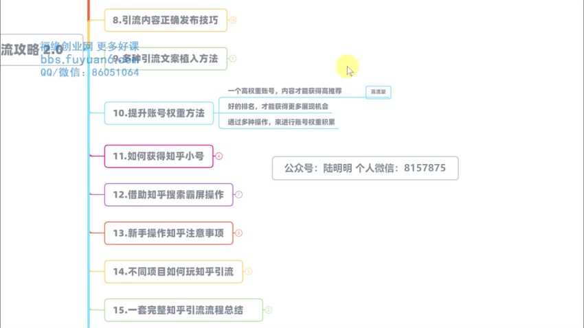 陆明明知乎精准引流攻略2.0，价值1280元