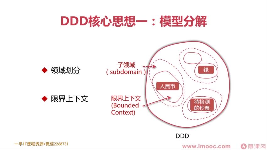 DDD（领域驱动设计）思想解读及优秀实践（完结）