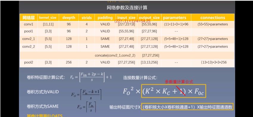 深度之眼-人工智能Paper论文精读班-NLP方向+CV方向+C方向-完结无秘