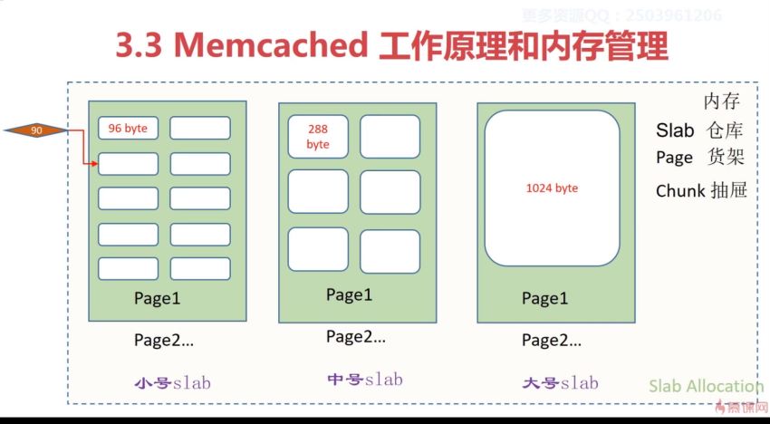 慕课：从原理到场景 系统讲解 PHP 缓存技术