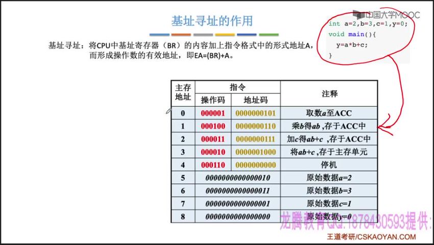 新版计算机专业课-四大金刚