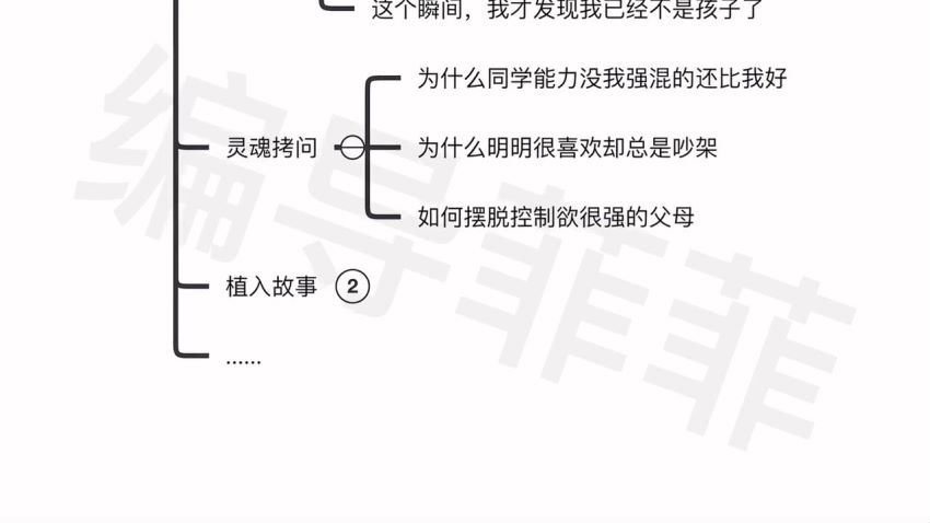 看完必会的短视频标题课