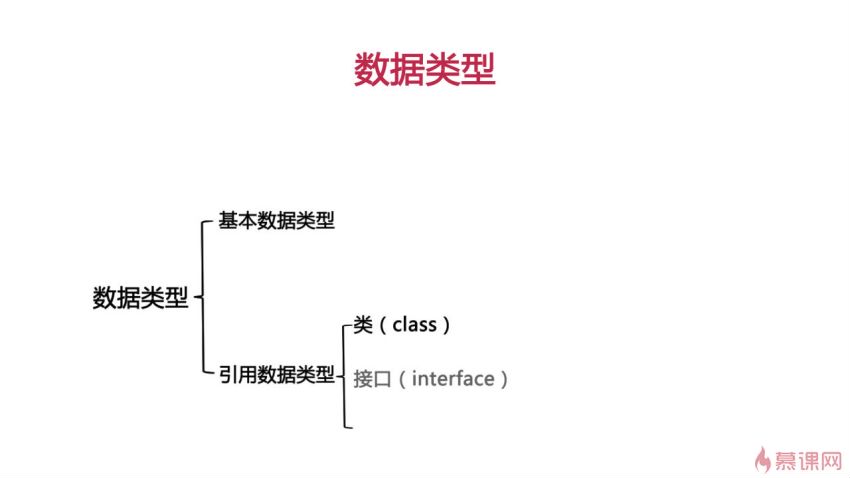 慕课：2020Android工程师就业班