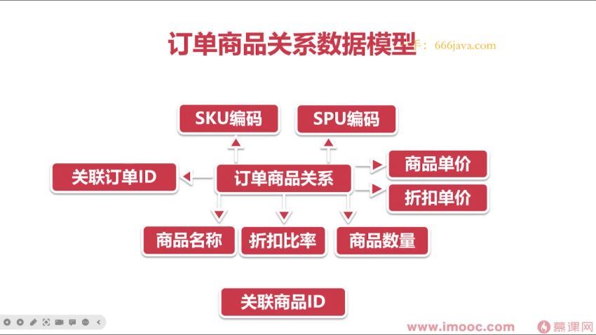 【慕课实战】SpringCloud整合Dubbo3实战高并发微服务架构设计【11章】
