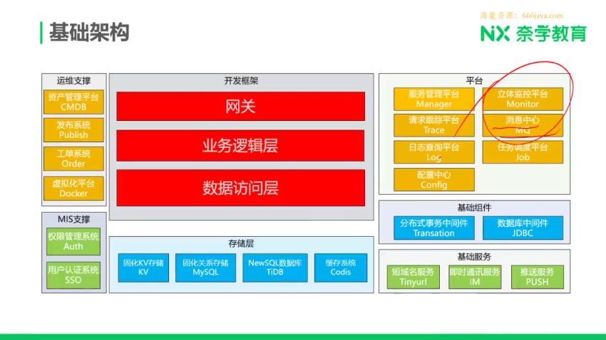 奈学教育P7架构师十三期-价值14999元