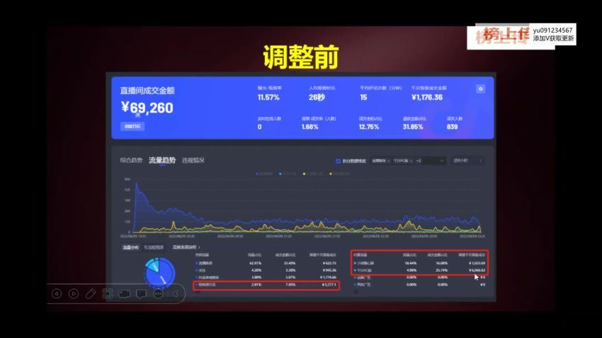 短视频·连爆千川·三频共振实操课，千川投放，视频打爆讲解！