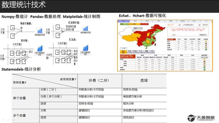 Python数据科学-技术详解与商业实践