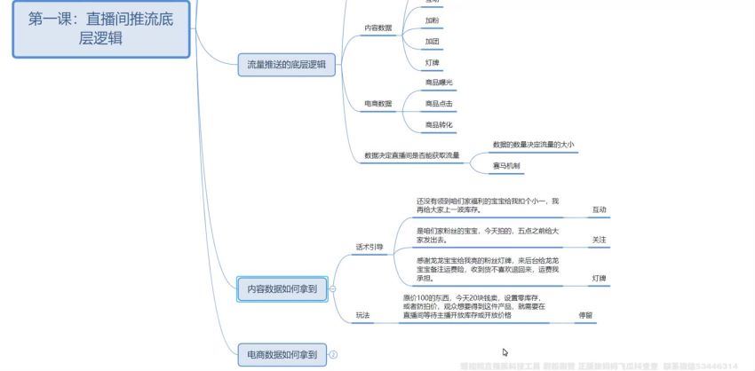二占说直播-直播带货运营主播二合一实操课