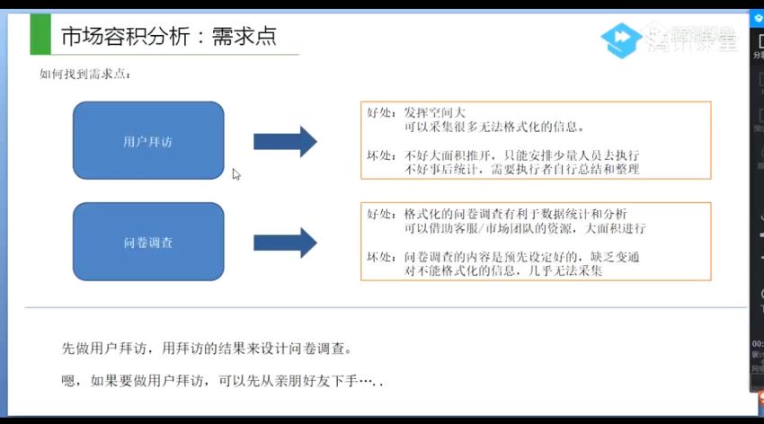 产品经理-起点学院-产品经理合集