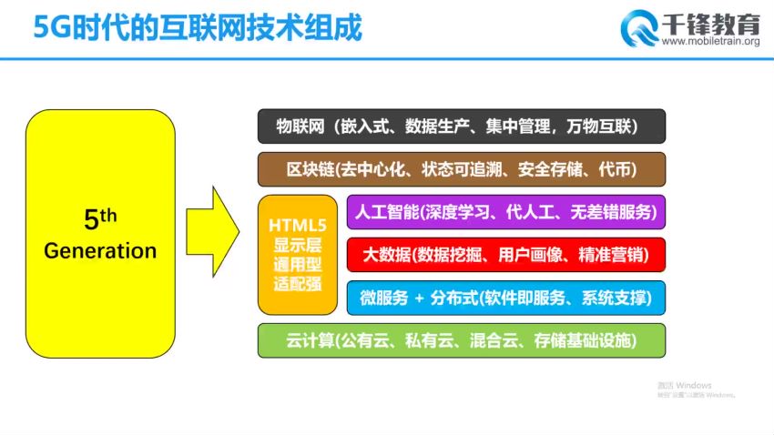 千锋教育Java2002逆战班（20200210）