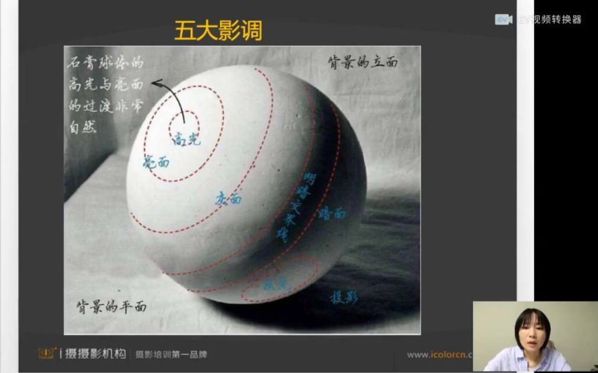 摄学堂-人像摄影课