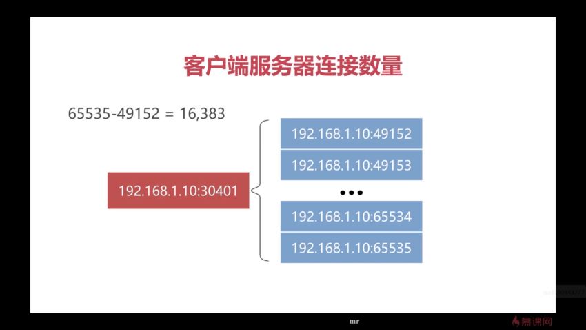 慕课：Socket网络编程进阶与实战完整无秘