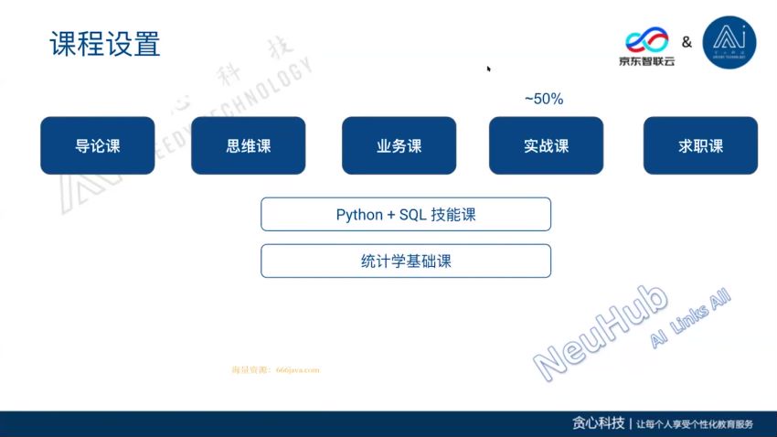 贪心学院-京东商业化数据分析师完结无秘