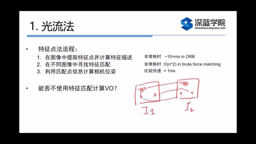 视觉SLAM理论与实践