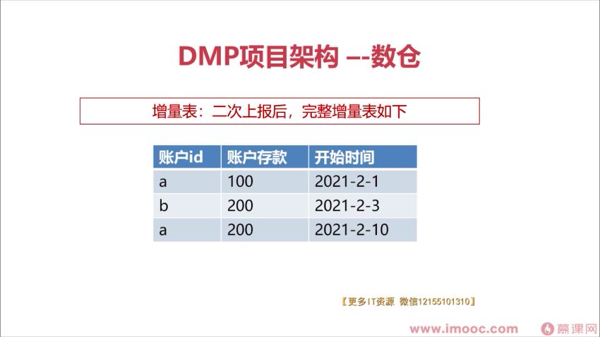 Spark+ES+ClickHouse 构建DMP用户画像(8章完结）