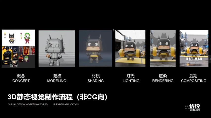 小毅blender2022零基础视觉设计课【画质高清有素材】