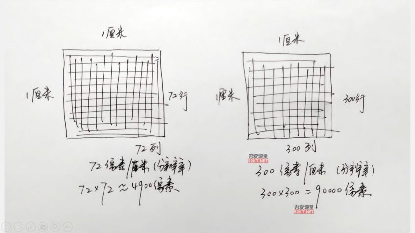 零基础淘宝美工特训营