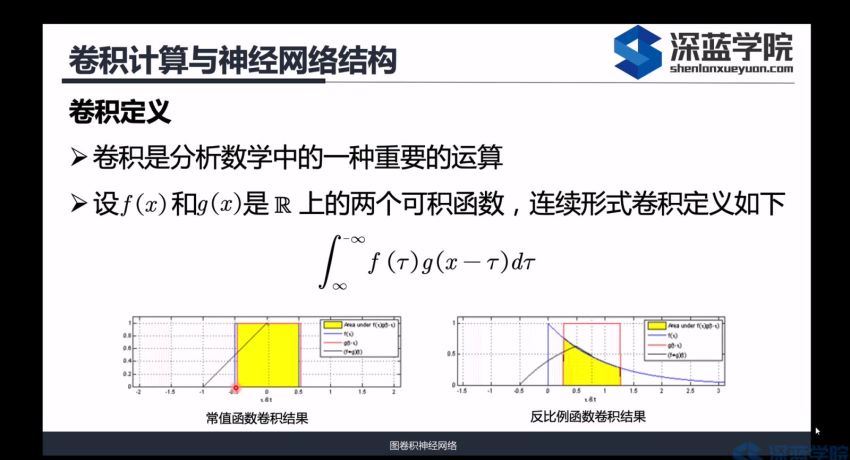 深蓝图卷积神经网络