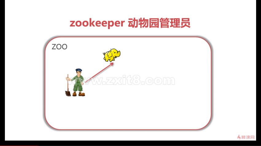 慕课：ZooKeeper分布式专题与Dubbo微服务入门