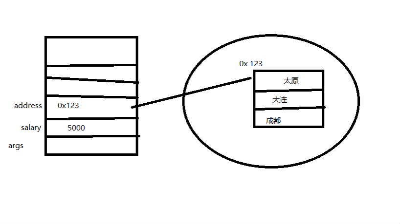 Java编程思想训练实战 19天【资料完整】