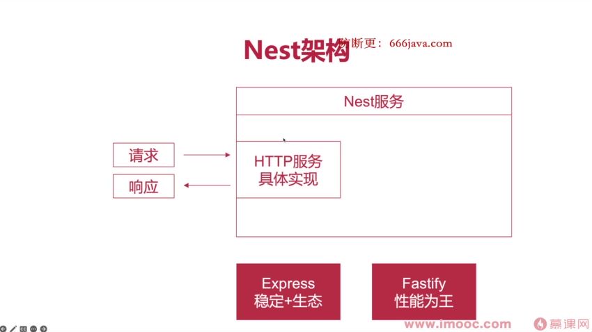 NestJS入门到实战前端必学服务端新趋势-无秘更新中第10章