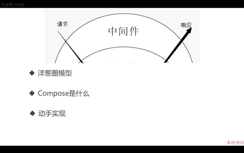 慕课：全网首发mpvue课程小程序全栈开发