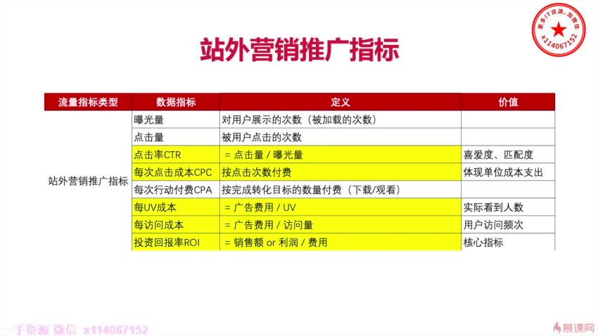 人人都能学会数据分析-完结无秘-百度云下载