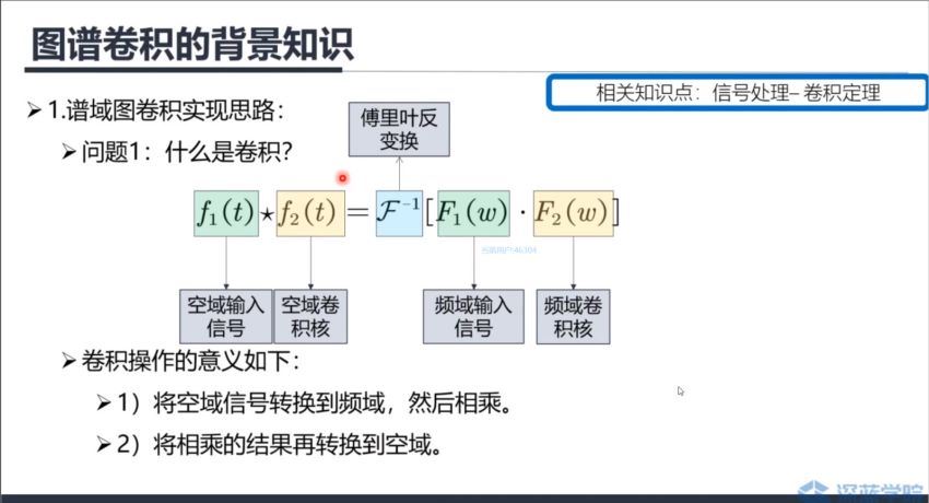 深蓝图卷积神经网络