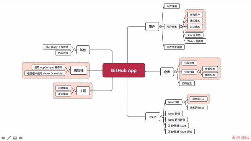 基于GitHub App 深度讲解Kotlin高级特性与框架设计