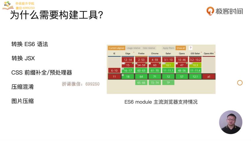 极客时间：玩转webpack