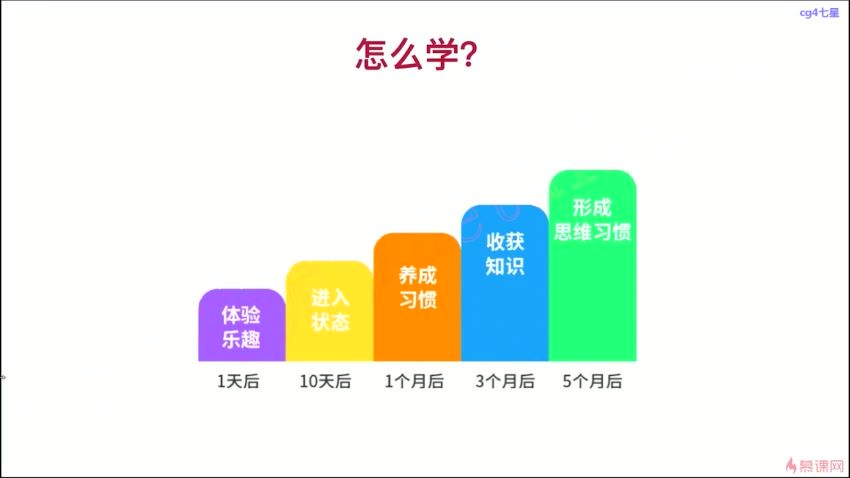 再学JavaScript ES(6-10)全版本语法大全-299元-完结【新版】