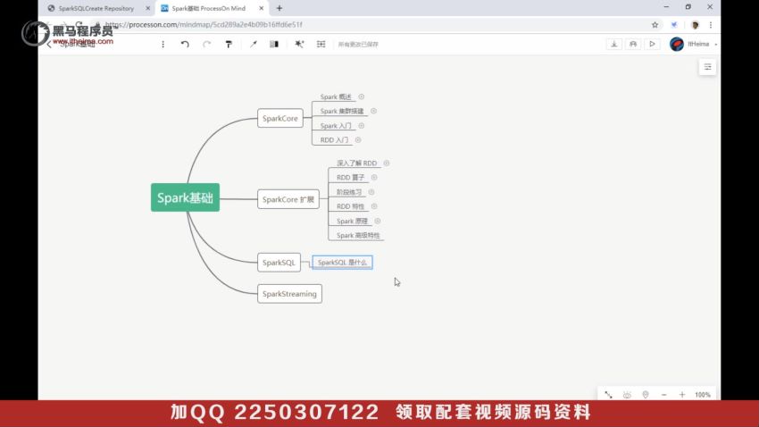 spark分布式内存