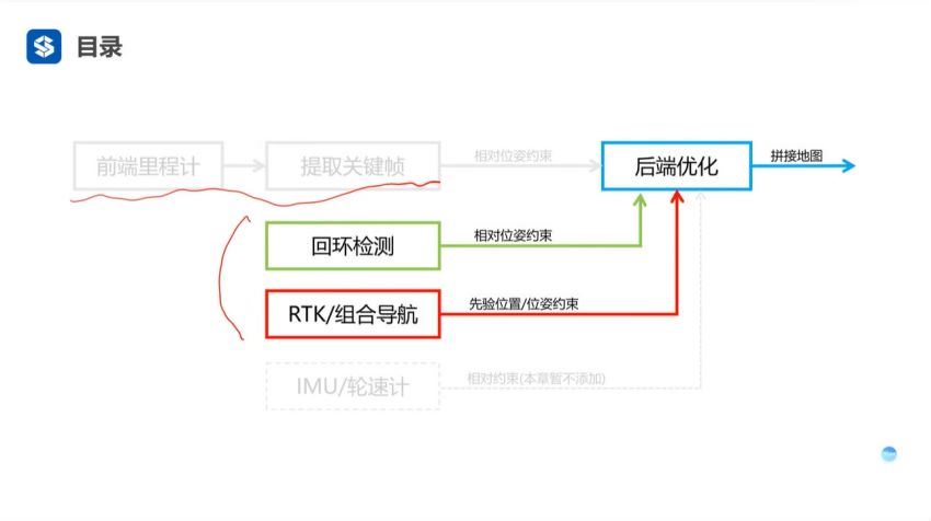 多传感器融合