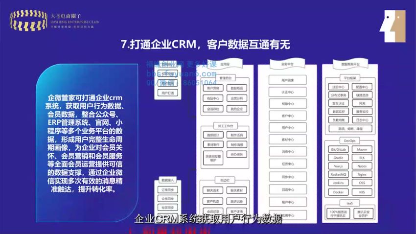 私域电商流量密码