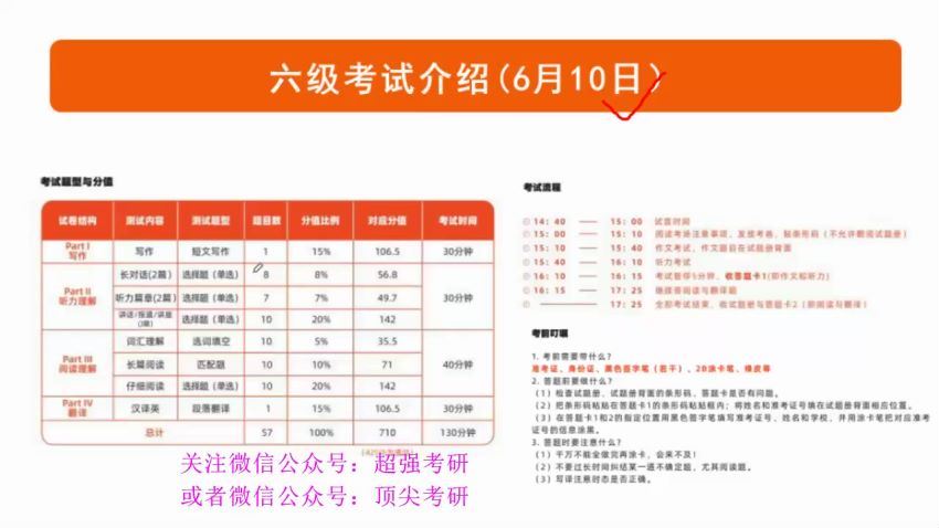 英语六级：2023年6月有道六级小白班