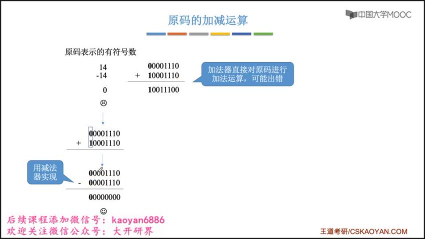 2021计算机组成原理【新课】