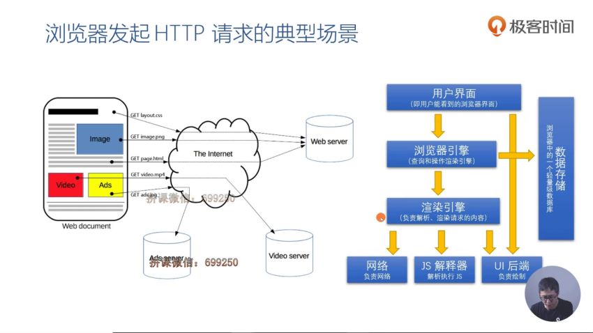 极客时间：Web协议详解与抓包实战