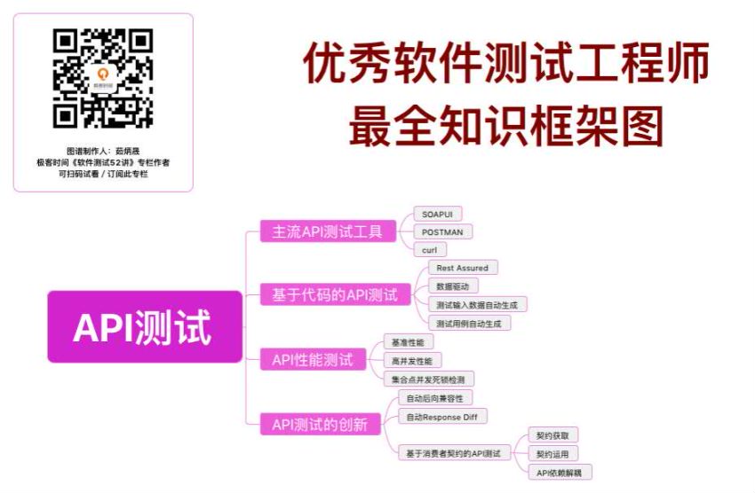 极客时间：最全技术知识框架礼包极客时间