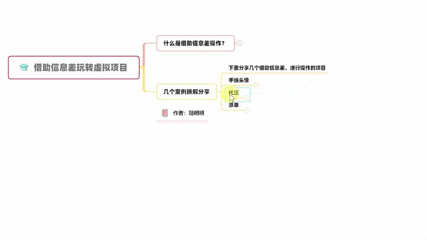 借助信息差操作虚拟项目，年入100W+大佬都在用！