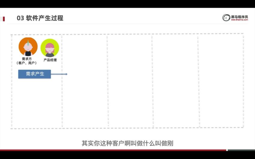 【黑马程序员】2022年新品软件测试基础实战课